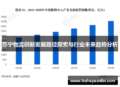 苏宁物流创新发展路径探索与行业未来趋势分析